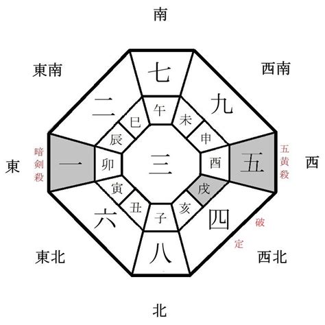 2024 方位盤|2024年の年盤(本命星：二黒土星、月命星：一白水星)。